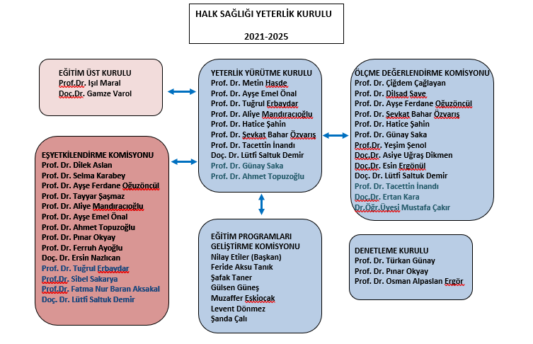 Organizasyon Şeması 2021-2025